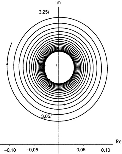 Иллюстрация к книге — Простая одержимость. Бернхард Риман и величайшая нерешенная проблема в математике [i_168.jpg]