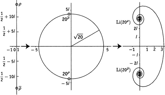 Иллюстрация к книге — Простая одержимость. Бернхард Риман и величайшая нерешенная проблема в математике [i_169.jpg]