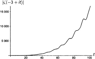 Иллюстрация к книге — Простая одержимость. Бернхард Риман и величайшая нерешенная проблема в математике [i_211.jpg]