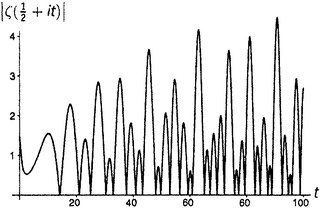Иллюстрация к книге — Простая одержимость. Бернхард Риман и величайшая нерешенная проблема в математике [i_215.jpg]