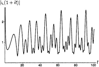 Иллюстрация к книге — Простая одержимость. Бернхард Риман и величайшая нерешенная проблема в математике [i_216.jpg]