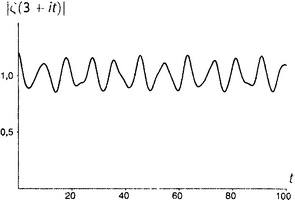 Иллюстрация к книге — Простая одержимость. Бернхард Риман и величайшая нерешенная проблема в математике [i_218.jpg]