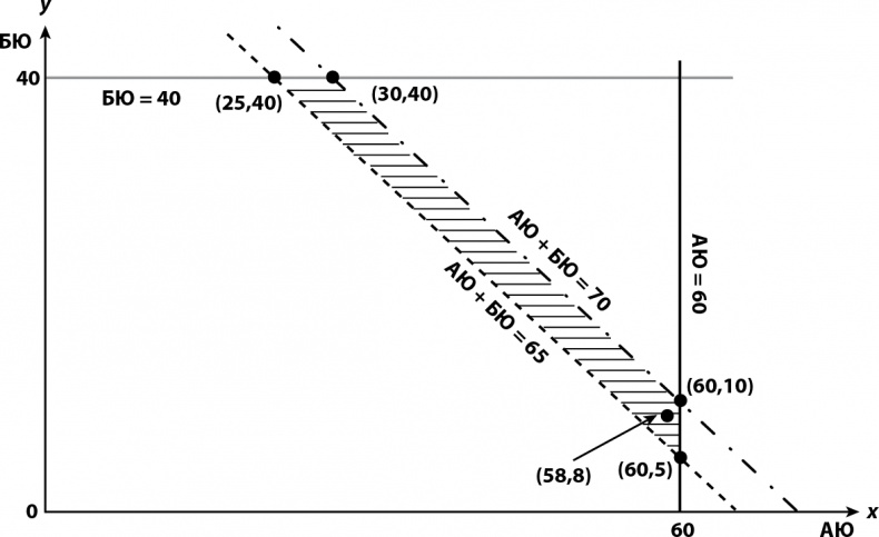 Иллюстрация к книге — Кому нужна математика? Понятная книга о том, как устроен цифровой мир [i_003.jpg]