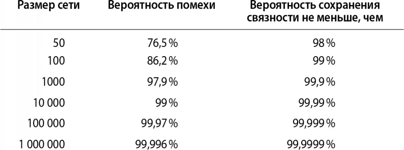 Иллюстрация к книге — Кому нужна математика? Понятная книга о том, как устроен цифровой мир [i_017.jpg]