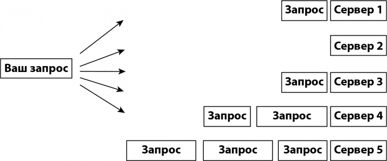 Иллюстрация к книге — Кому нужна математика? Понятная книга о том, как устроен цифровой мир [i_024.jpg]