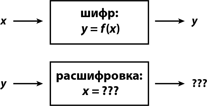 Иллюстрация к книге — Кому нужна математика? Понятная книга о том, как устроен цифровой мир [i_027.jpg]