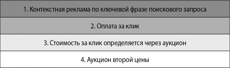 Иллюстрация к книге — Кому нужна математика? Понятная книга о том, как устроен цифровой мир [i_037.jpg]