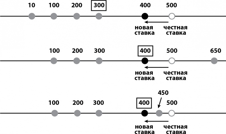 Иллюстрация к книге — Кому нужна математика? Понятная книга о том, как устроен цифровой мир [i_039.jpg]