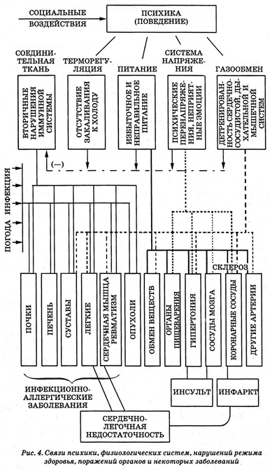 Иллюстрация к книге — Энциклопедия Амосова. Алгоритм здоровья [i_006.jpg]