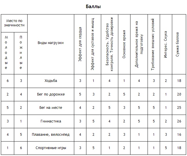 Иллюстрация к книге — Энциклопедия Амосова. Алгоритм здоровья [i_013.jpg]