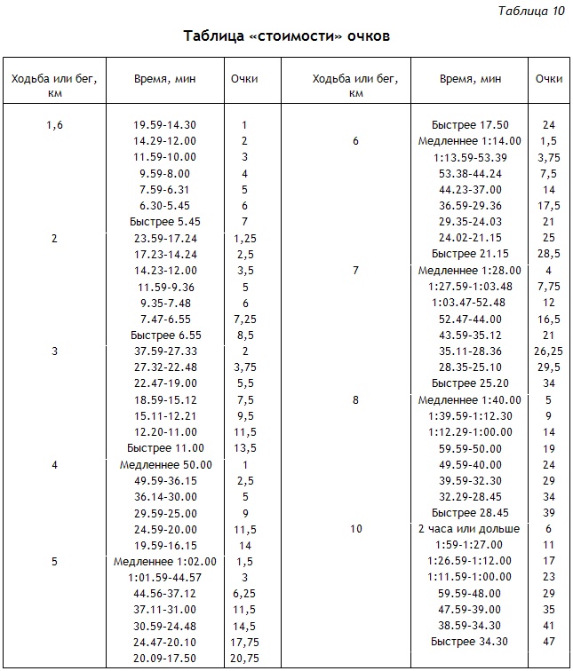 Иллюстрация к книге — Энциклопедия Амосова. Алгоритм здоровья [i_025.jpg]