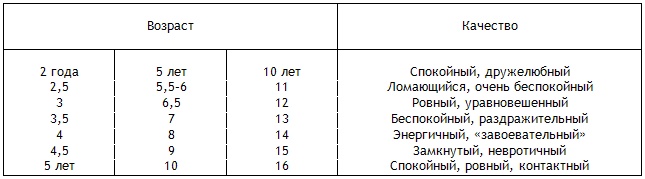Иллюстрация к книге — Энциклопедия Амосова. Алгоритм здоровья [i_029.jpg]