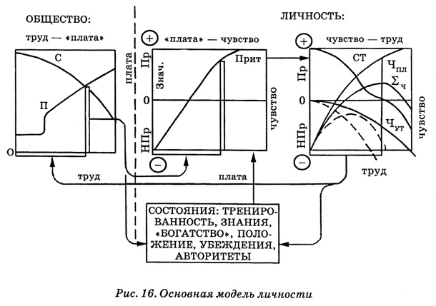 Иллюстрация к книге — Энциклопедия Амосова. Алгоритм здоровья [i_043.jpg]