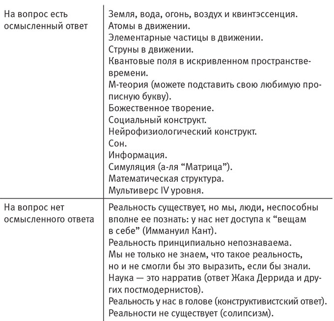 Иллюстрация к книге — Наша математическая вселенная. В поисках фундаментальной природы реальности [i_003.jpg]