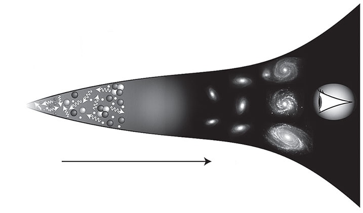 Иллюстрация к книге — Наша математическая вселенная. В поисках фундаментальной природы реальности [i_019.jpg]