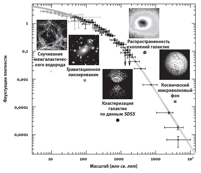 Иллюстрация к книге — Наша математическая вселенная. В поисках фундаментальной природы реальности [i_025.jpg]
