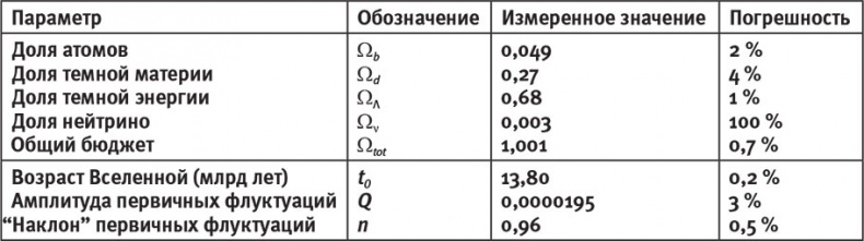 Иллюстрация к книге — Наша математическая вселенная. В поисках фундаментальной природы реальности [i_026.jpg]
