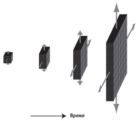 Иллюстрация к книге — Наша математическая вселенная. В поисках фундаментальной природы реальности [i_032.jpg]