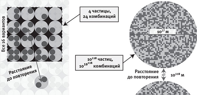 Иллюстрация к книге — Наша математическая вселенная. В поисках фундаментальной природы реальности [i_040.jpg]