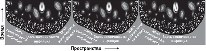 Иллюстрация к книге — Наша математическая вселенная. В поисках фундаментальной природы реальности [i_041.jpg]