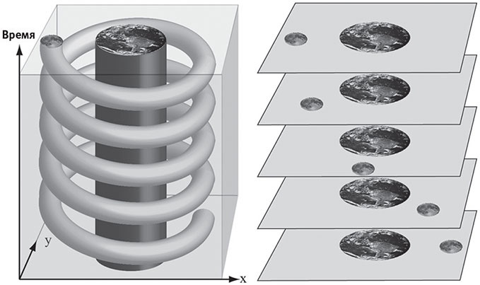 Иллюстрация к книге — Наша математическая вселенная. В поисках фундаментальной природы реальности [i_089.jpg]