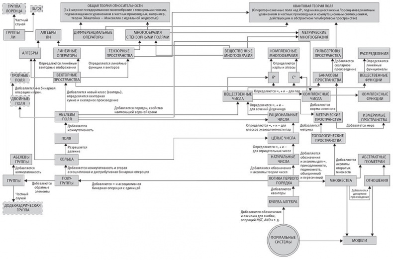 Иллюстрация к книге — Наша математическая вселенная. В поисках фундаментальной природы реальности [i_100.jpg]