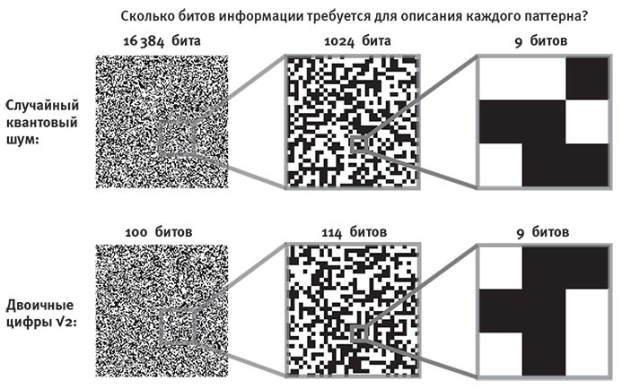 Иллюстрация к книге — Наша математическая вселенная. В поисках фундаментальной природы реальности [i_106.jpg]