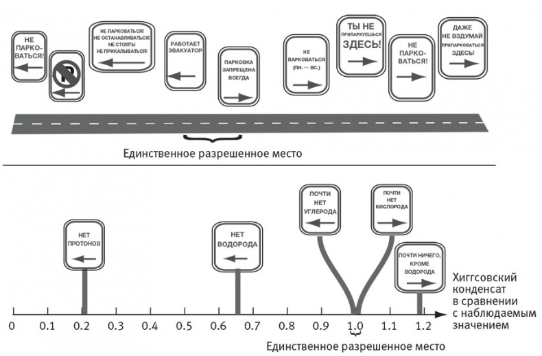 Иллюстрация к книге — Наша математическая вселенная. В поисках фундаментальной природы реальности [i_108.jpg]