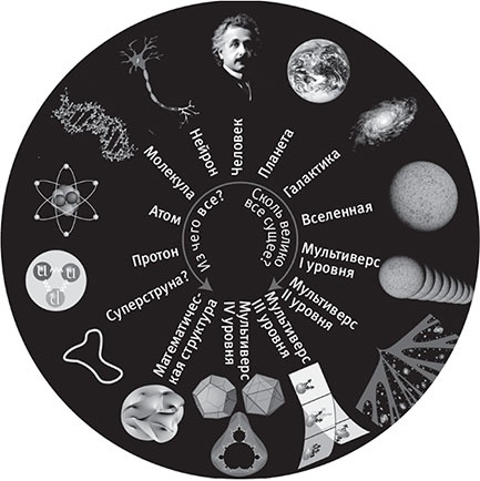 Иллюстрация к книге — Наша математическая вселенная. В поисках фундаментальной природы реальности [i_109.jpg]