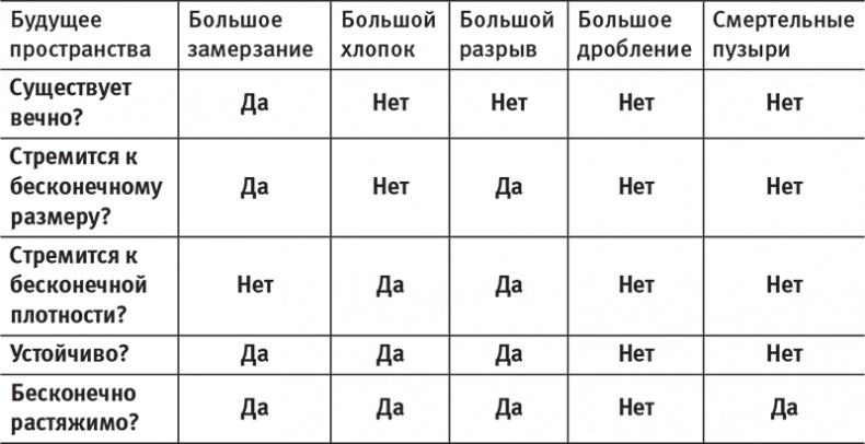 Иллюстрация к книге — Наша математическая вселенная. В поисках фундаментальной природы реальности [i_111.jpg]