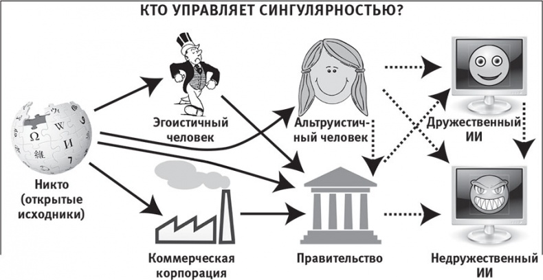 Иллюстрация к книге — Наша математическая вселенная. В поисках фундаментальной природы реальности [i_113.jpg]