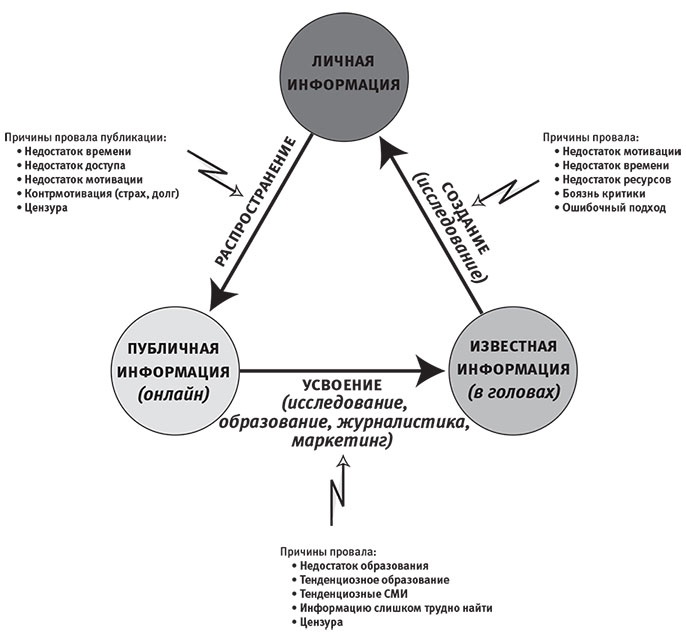 Иллюстрация к книге — Наша математическая вселенная. В поисках фундаментальной природы реальности [i_115.jpg]