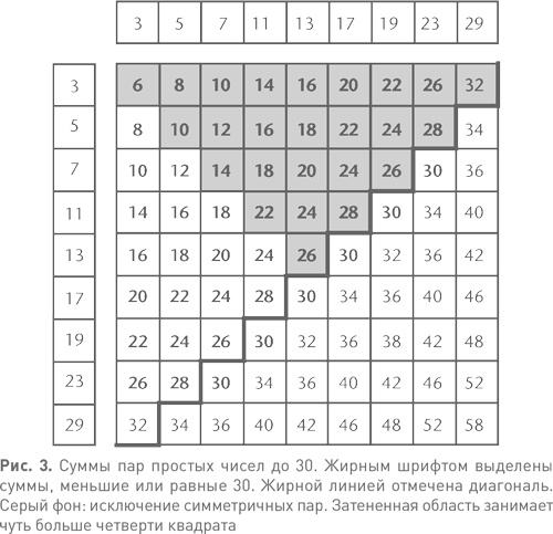 Иллюстрация к книге — Величайшие математические задачи [i_004.jpg]