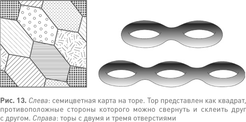 Иллюстрация к книге — Величайшие математические задачи [i_018.jpg]
