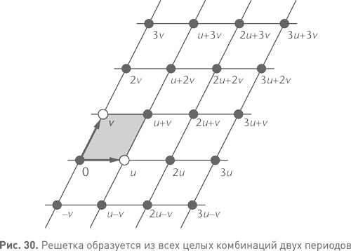 Иллюстрация к книге — Величайшие математические задачи [i_038.jpg]