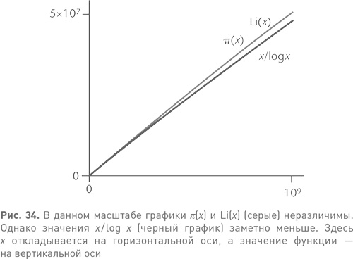 Иллюстрация к книге — Величайшие математические задачи [i_043.jpg]
