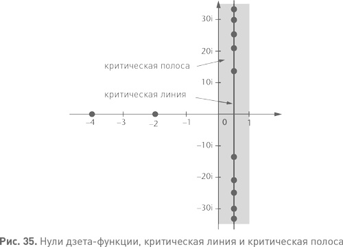 Иллюстрация к книге — Величайшие математические задачи [i_048.jpg]