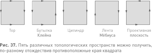 Иллюстрация к книге — Величайшие математические задачи [i_055.jpg]