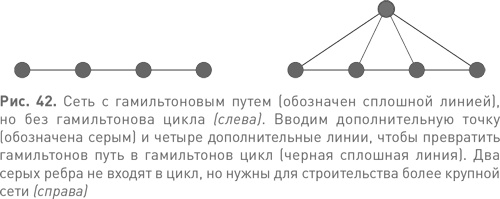 Иллюстрация к книге — Величайшие математические задачи [i_060.jpg]