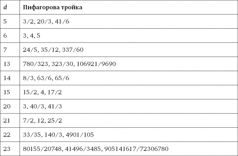 Иллюстрация к книге — Величайшие математические задачи [i_066.jpg]