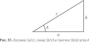 Иллюстрация к книге — Величайшие математические задачи [i_079.jpg]