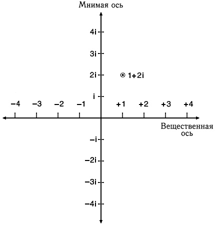 Иллюстрация к книге — Великая теорема Ферма [doc2fb_image_03000018.jpg]