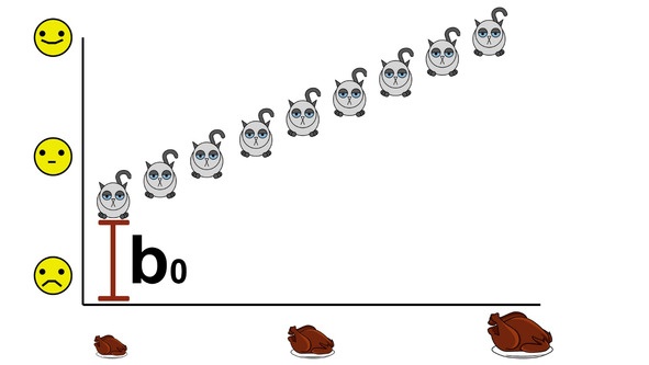 Иллюстрация к книге — Статистика и котики [image103_580a0e40d99acc4a3845158d_jpg.jpg]