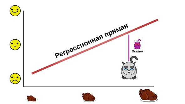 Иллюстрация к книге — Статистика и котики [image106_580a0e39d99acc4a38451584_jpg.jpg]