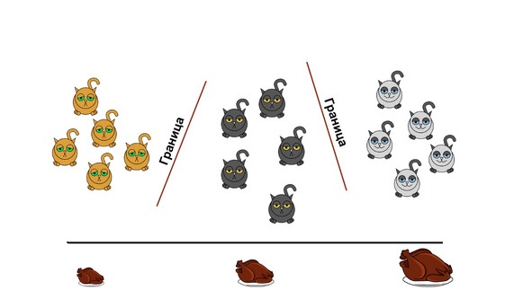 Иллюстрация к книге — Статистика и котики [image117_580a0e4c6825d6ec2ca5c6fc_jpg.jpg]