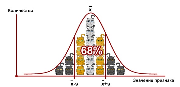 Иллюстрация к книге — Статистика и котики [image13_580a0e1d3c2f89bf3b452b82_jpg.jpg]