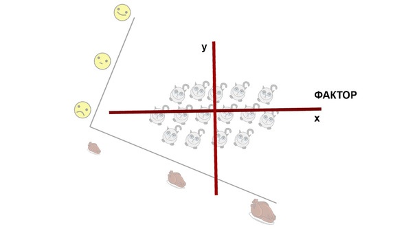 Иллюстрация к книге — Статистика и котики [image144_580a0e514717622a2498cd9d_jpg.jpg]