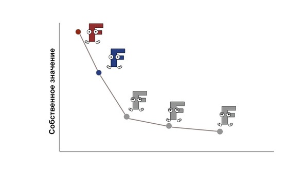 Иллюстрация к книге — Статистика и котики [image149_580a0e444717622a2498cd8e_jpg.jpg]