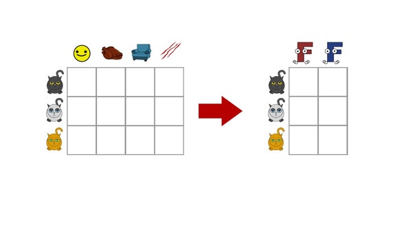 Иллюстрация к книге — Статистика и котики [image150_580a0e404717622a2498cd8b_jpg.jpg]