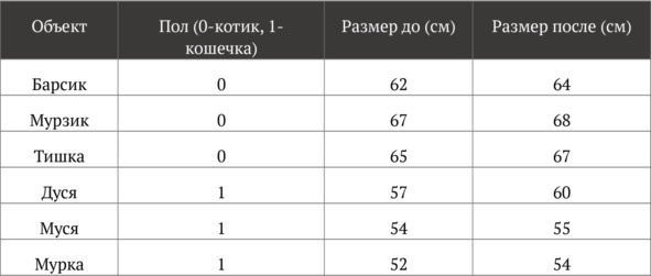 Иллюстрация к книге — Статистика и котики [image154_580e28e99cf3c9a43714ddba_jpg.jpg]